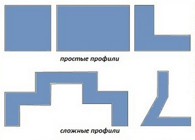 Ребра жесткости как ориентир выбора Ребра жесткости как ориентир выбора