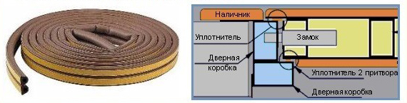 Утепление входных дверей из металла Утепление входных дверей из металла